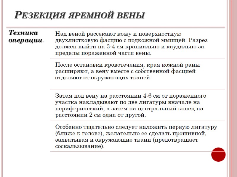 Резекция яремной вены